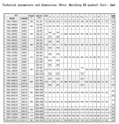 Sistema de travagem de guindaste/dispositivo de travagem de elevação/Fresos eletro-hidráulicos para guindastes e guindastes de ponte Solução de travagem fiável